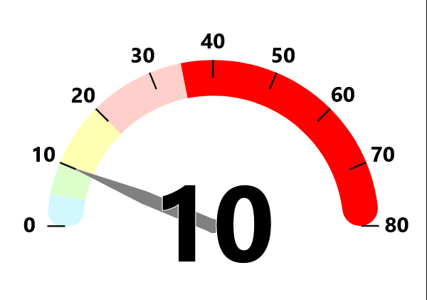 Sensor gauge view